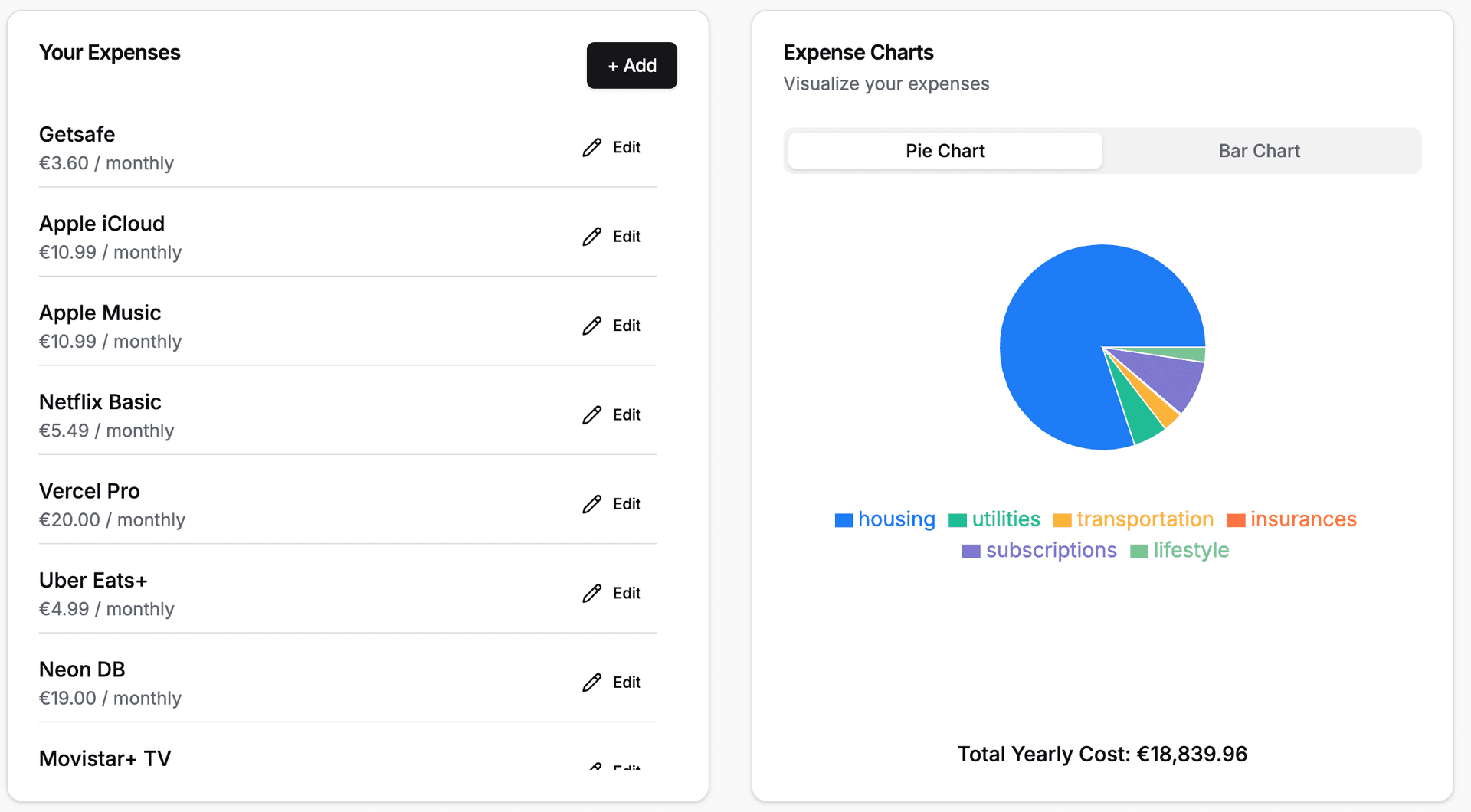 List and Charts Overview